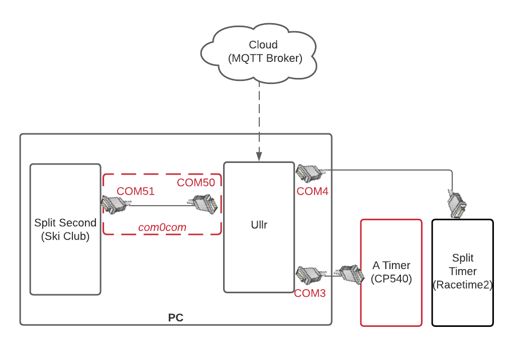 ../_images/advanced-finish-software-flow.png