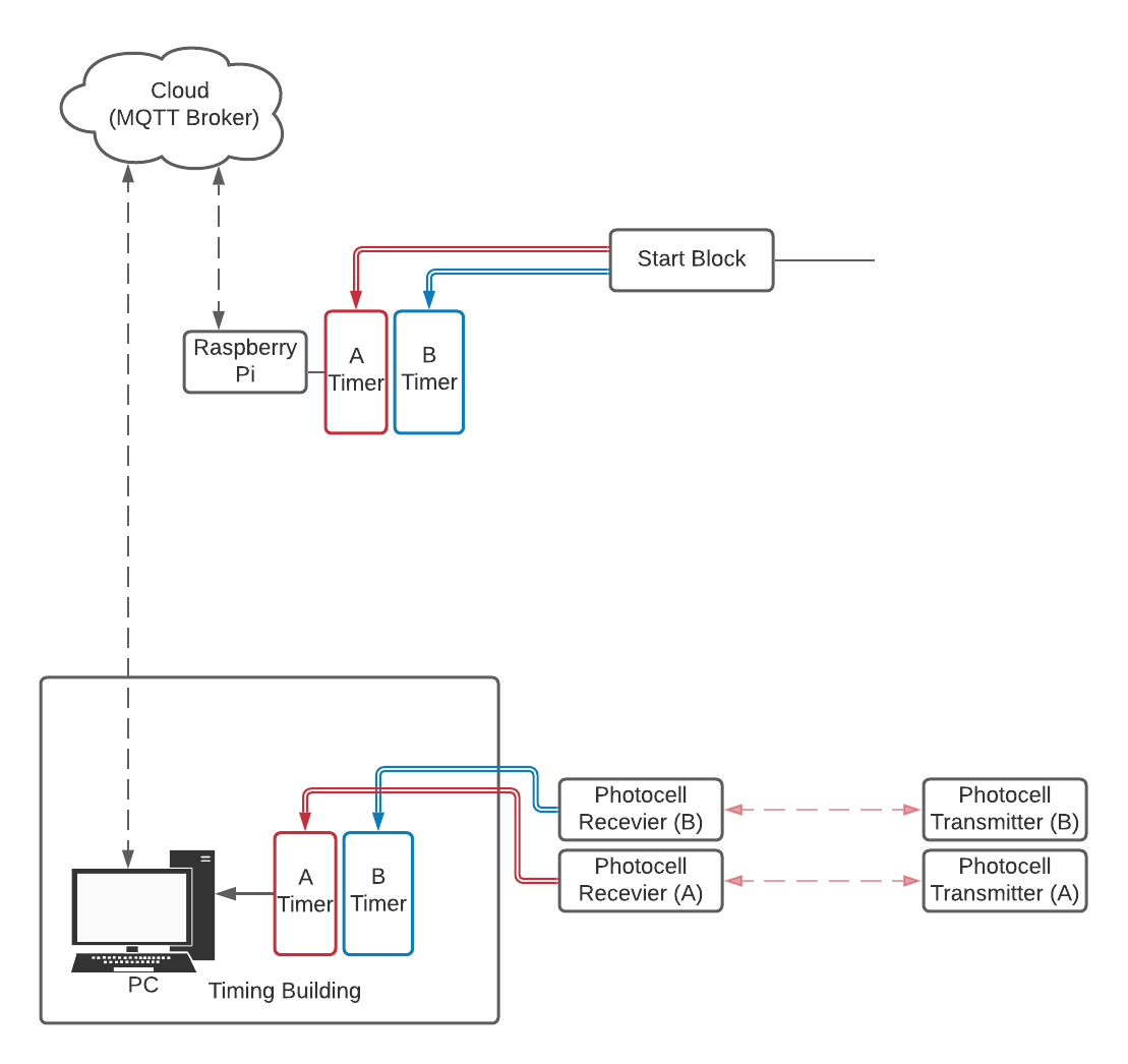 ../_images/pi-timer.png