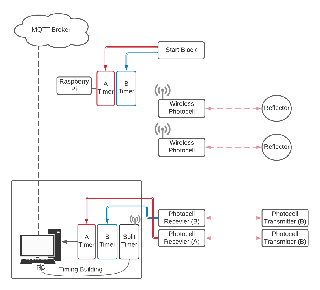 ../_images/pi-with-interval-signal-flow.png