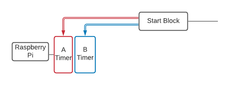 ../_images/start-wiring.png