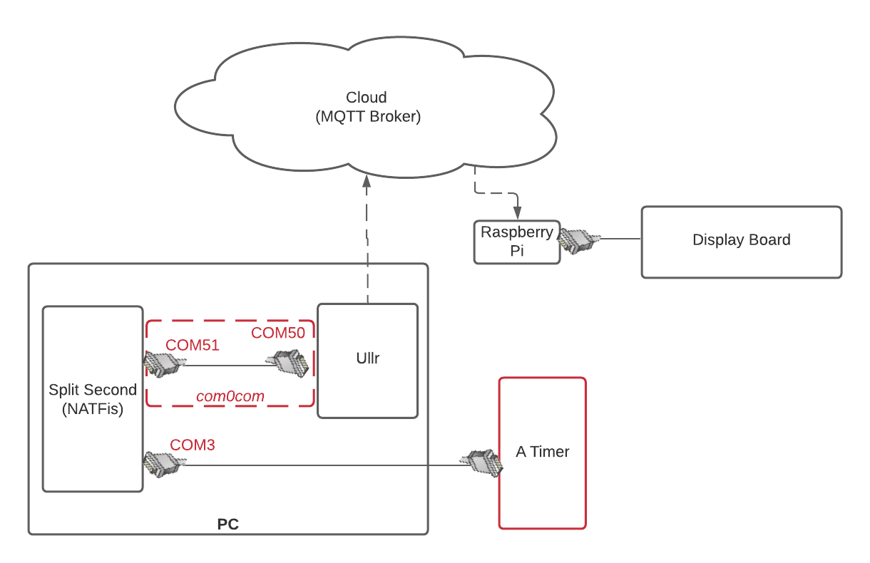 ../_images/wireless-display-board-signal-flow.png