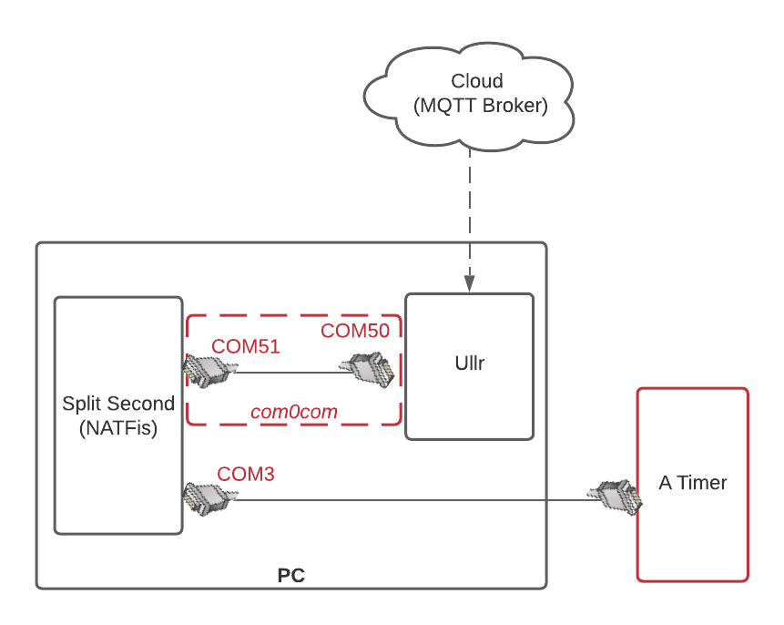 ../_images/basic-finish-software-flow.png