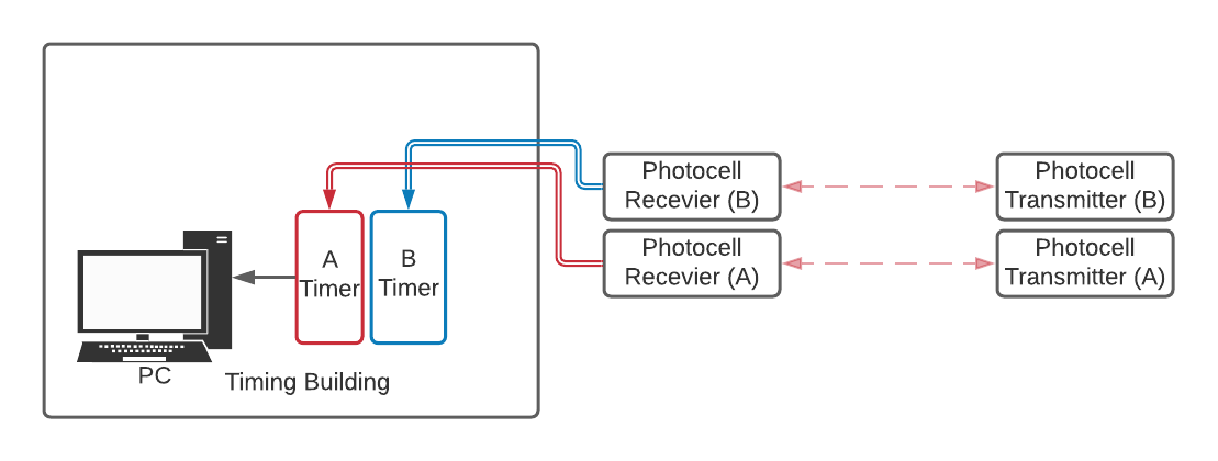 ../_images/finish-wiring.png